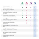 Infortisa Image 1 - Panda Dome Advanced licencias ilimitadas 3A ESD