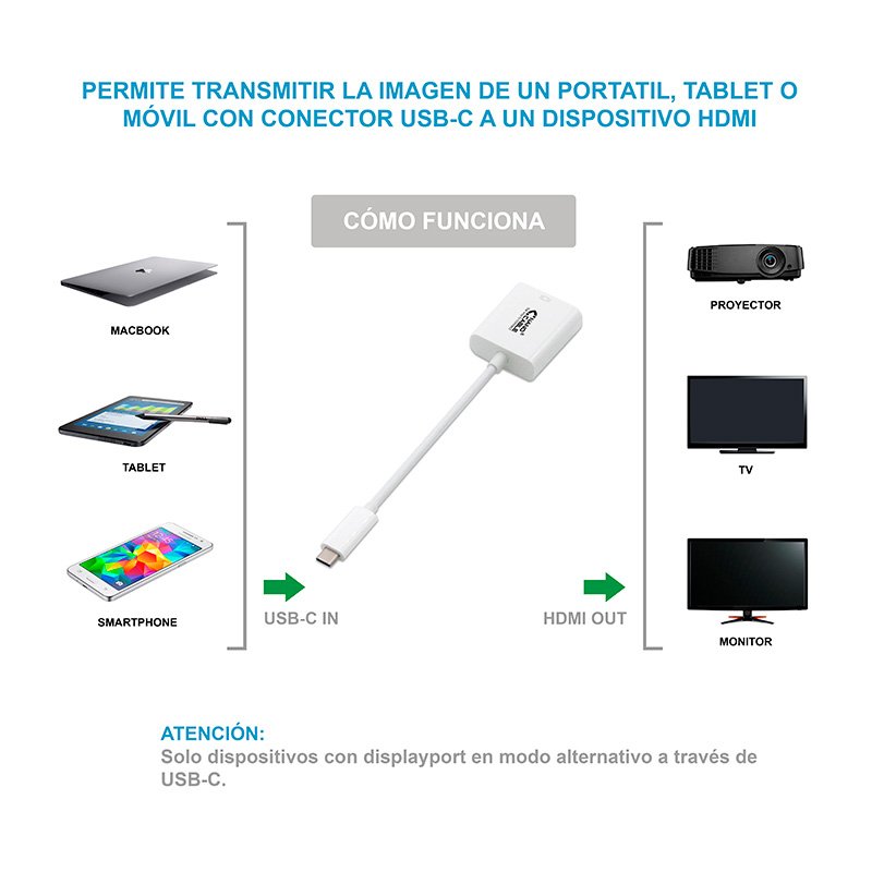 Infortisa Image 1 - Nanocable Conversor USB-C A HDMI 4K, 15 cm