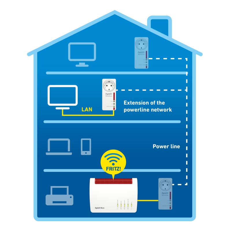 Infortisa Image 2 - FRITZ! Powerline 1220E Powerline