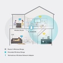 Infortisa Image 3 - TP-LINK TL-WA850RE Repetidor WiFi N300